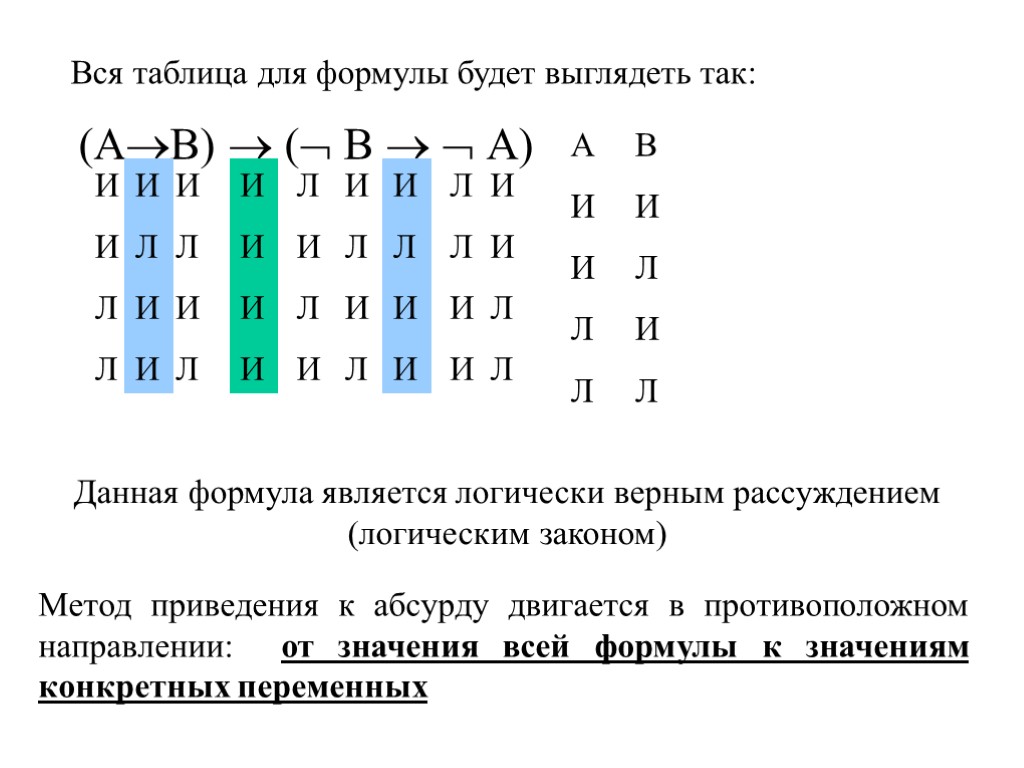 Вся таблица для формулы будет выглядеть так: (АВ)  ( В   А)